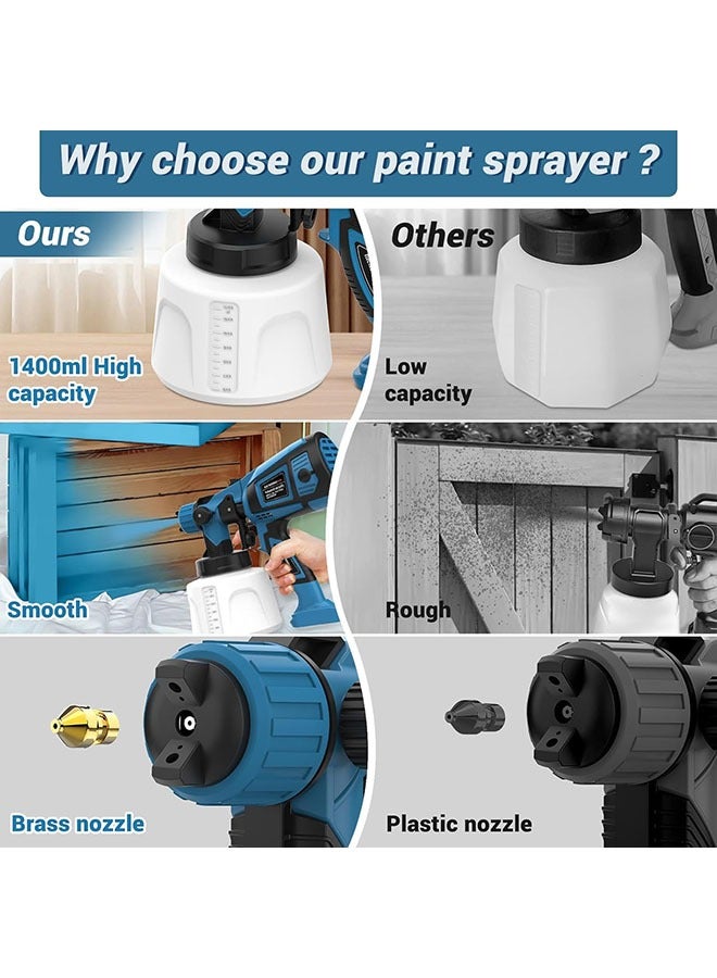 YelaJoy Electric Paint Sprayer,800W,1400ml Capacity, Paint Tools Ideal for Furniture House Painting 4 Nozzles and 3 Patterns, Easy to Clean for Cabinets, Fence, Walls, Door, Garden Chairs - Image 3