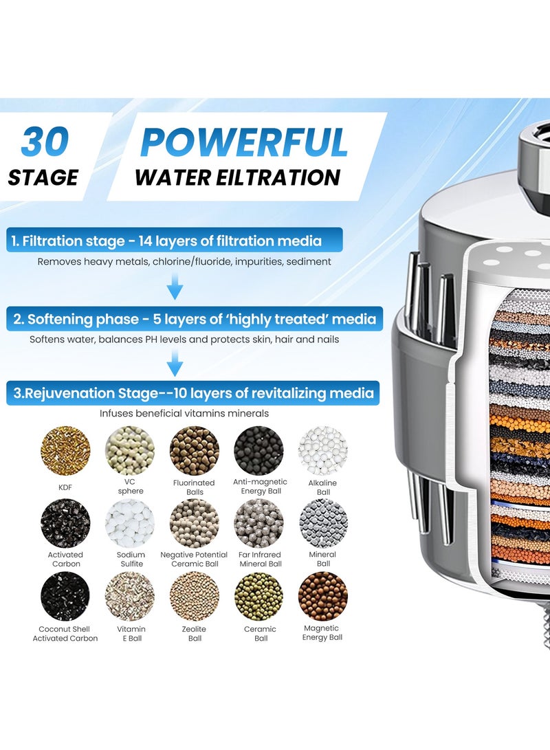 Xkimos Shower Filter 30 Stage Showerhead Filter for Hard Water Shower Water Filter with 2 Replaceable Filter Cartridges for Removing Chlorine Fluoride, Polished Chrome - Image 2