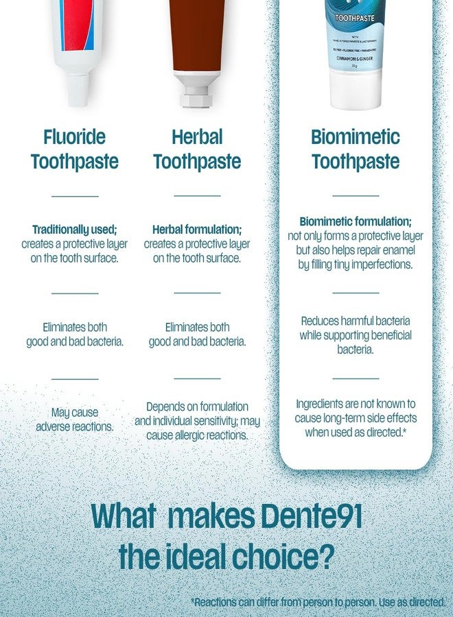 Dente91 DB Toothpaste for Strengthen Enamel | Nano Hydroxyapatite Toothpaste for Enamel Repair | Anti Cavity & Gum Care | Sensitivity Relief | Bad Breath Removal | SLS Free | Fluoride Free | 70g (Pack of 1) - Image 3