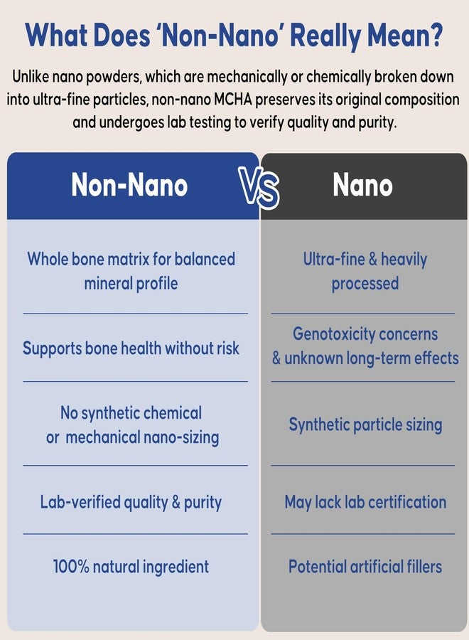 AETHER Microcrystalline Hydroxyapatite (MCHA) Powder, Non-Nano Natural Calcium Phosphate, Bovine-Derived Raw Ingredient, Fine Powder for Formulation & DIY Use, 1.06 oz (30g) - Image 4