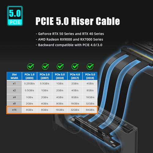 GLOTRENDS 200mm PCIe 5.0 Riser Cable for RTX5090 RTX4090 RX9070 RX7900, Compatible with PCIe 5.0/4.0 GPUs, 90 Degree Right Angle for Vertical GPU Mount - Image 2