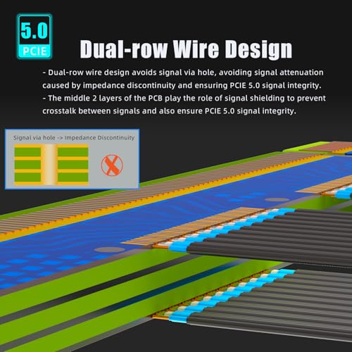 GLOTRENDS 200mm PCIe 5.0 Riser Cable for RTX5090 RTX4090 RX9070 RX7900, Compatible with PCIe 5.0/4.0 GPUs, 90 Degree Right Angle for Vertical GPU Mount - Image 4