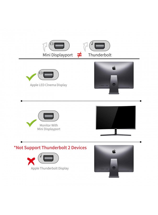 Answin USB C to Mini Displayport (4K@60Hz), Thunderbolt 3 to Mini DisplayPort Adapter for iPhone 15 Series, M1/M2 MacBook, MacBook Air/Pro 2016-2023, Galaxy S8-S23, Steam Deack and Rog Ally - Image 4