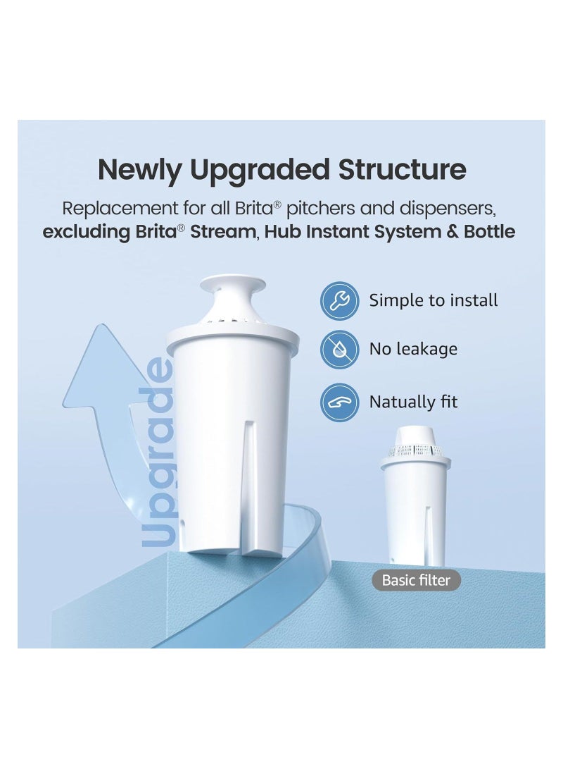 3Pcs Pitcher Water Filter Replacement for Brita Filters Pitchers Dispensers to Reduce Chlorine and Bad Taste BPA free for Brita Classic OB03 for Mavea 107007 35557 and More  - Image 2