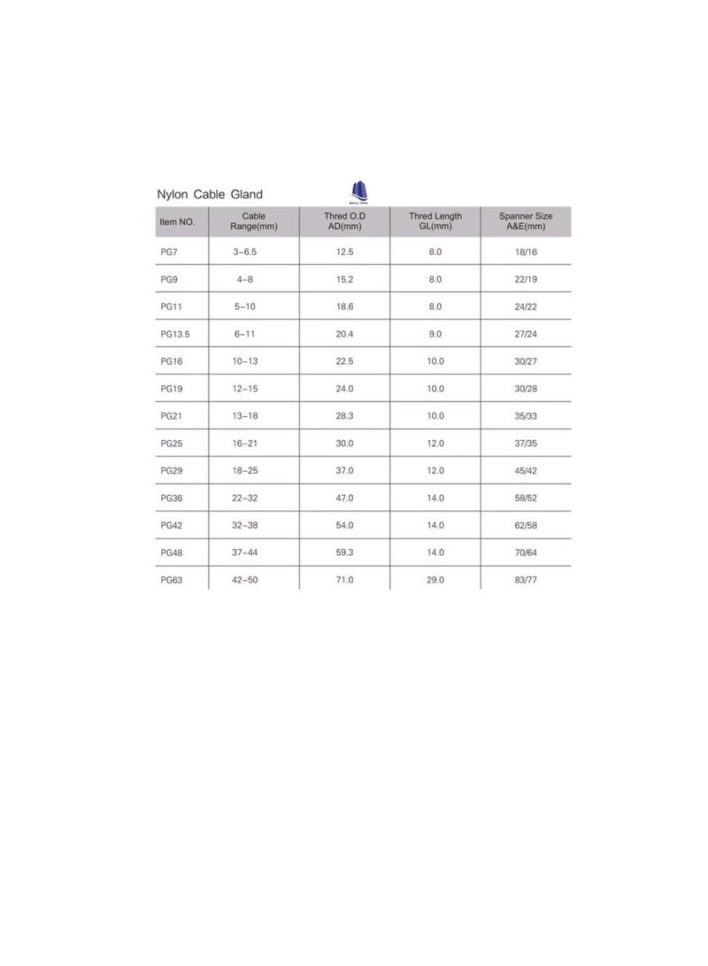 PG Gland White Pack of 5 pcs, Dust Proof Nylon Cable Gland With Locknut Ideal For Junction/connection Boxes Electrical Power, Tele & Data Cables, Instrumentation Control (PG-32) - Image 3