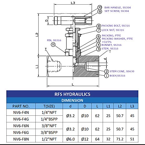 RFS Stainless Steel 316 Straight Needle Valve, 1/4" NPT Female Connection, up to 6000 PSI, 2 Port Heavy Duty Industrial Hydraulic Flow Control Valve for Piping Needs - Image 4
