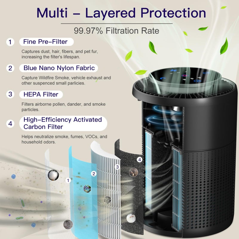 Aircillin 2 Pack Air Purifiers for Home Bedroom H13 True HEPA Air Filter Cleaner, Odor Eliminator, Remove Smoke Dust Pollen Pet Dander, Night Light For Home Living Room Dorm, Quiet 24dB Filtration System - Image 2