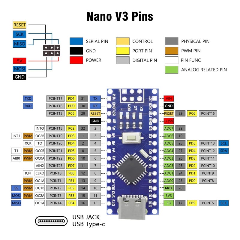 AYWHP 3PCS Nano V3.0 Board With Cable, ATmega328P, CH340G Chip 5V 16M, Microcontroller Compatible With Arduino (USB C Port) - Image 5