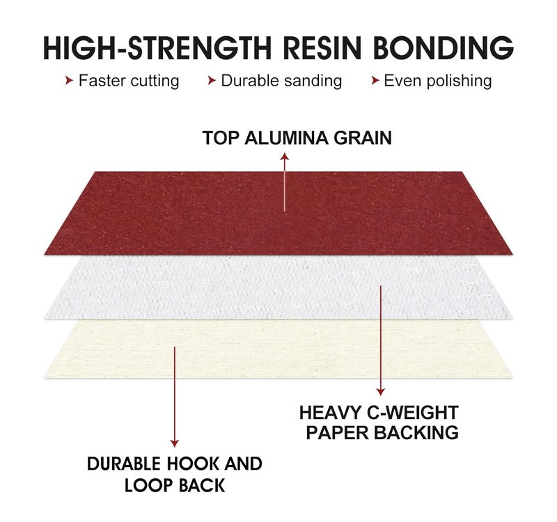 S SATC Sanding Disc 150 PCS 5 Inch 8 Hole Sanding Discs Selected Aluminum Oxide Orbital Sandpaper 150 Grit - Image 3