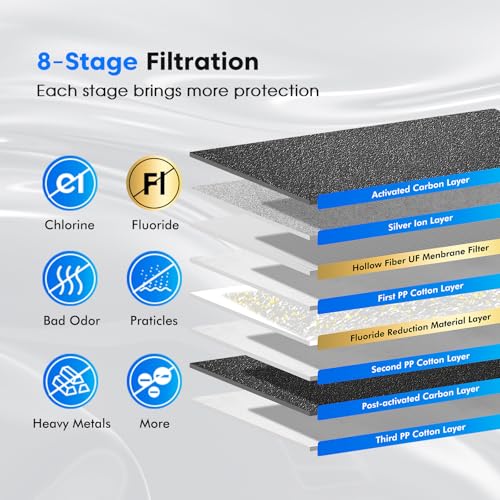Purewell 1.5G Gravity Water Filter System with Water Level Window, 8-Stage 0.01μm Ultra-Filtration Stainless Steel Countertop System with 4 Filters and Stand, Reduce Fluoride and Chlorine, PW-MKS-CF - Image 4