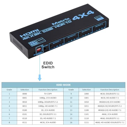 Enbuer HDMI Matrix Switch 4x4, 4K HDMI Matrix Switcher Splitter 4 in 4 Out Box with EDID and IR Remote Control Support 4K HDR, HDMI 2.0b, HDCP 2.2, 4K@60Hz, 3D, YUV 4:4:4 - Image 3