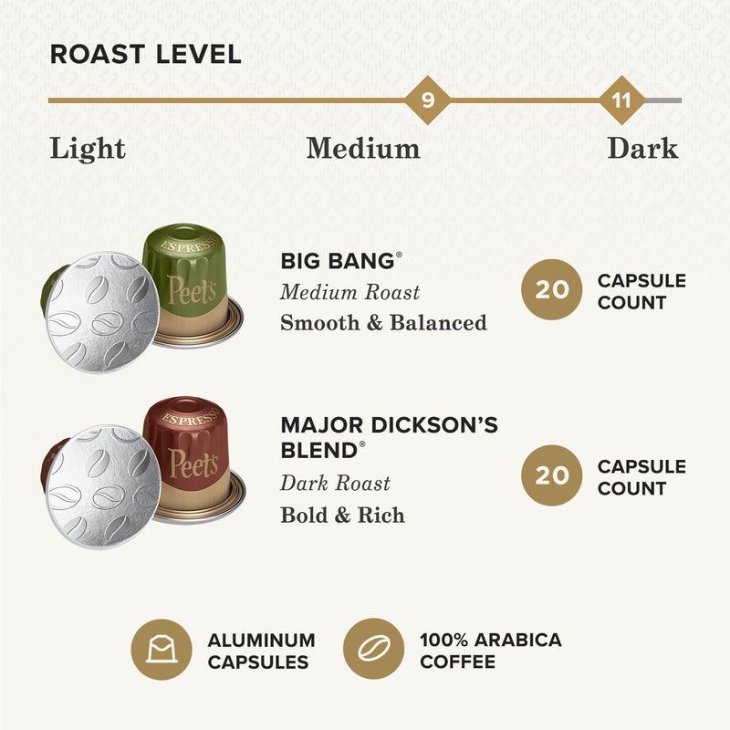 Peet's Coffee Signature Variety Pack - 40 Espresso Capsules (4 Boxes of 10) - Image 3