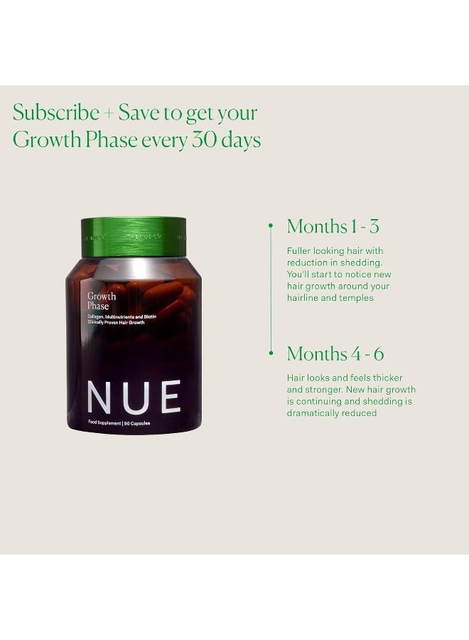 the nue co Growth Phase - Image 3