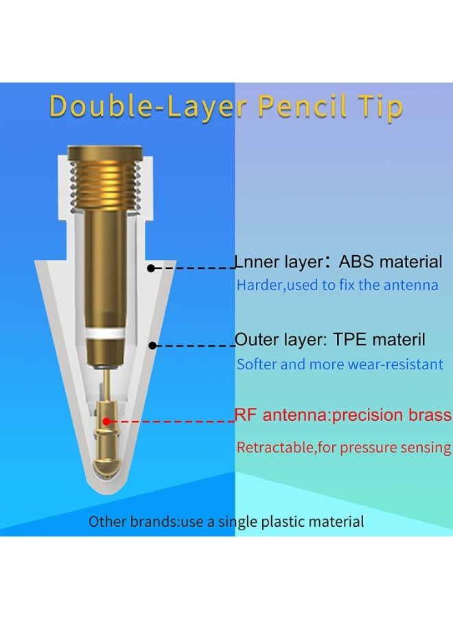 6 Pack Replacement Tips for Apple Pencil,Pencil Nibs Accessories for iPad Pro Pencil - Image 2