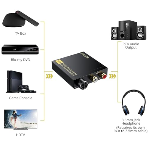 PROZOR DAC Converter 192Khz Digital to Analog Audio Decoder with Volume Control Support 5.1CH DTS Dolly-AC3 Coaxial SPDIF Toslink Optical to RCA Adapter for HDTV Blu-ray DVD PS3 Home Cinema System - Image 2