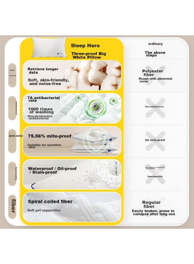 Sleephero Anti-head Oil Pillow, 40-count Pure Cotton Class A Anti-mite Antibacterial Cervical Deep Sleep Pillow, Home Adult Pillow Core - Image 1