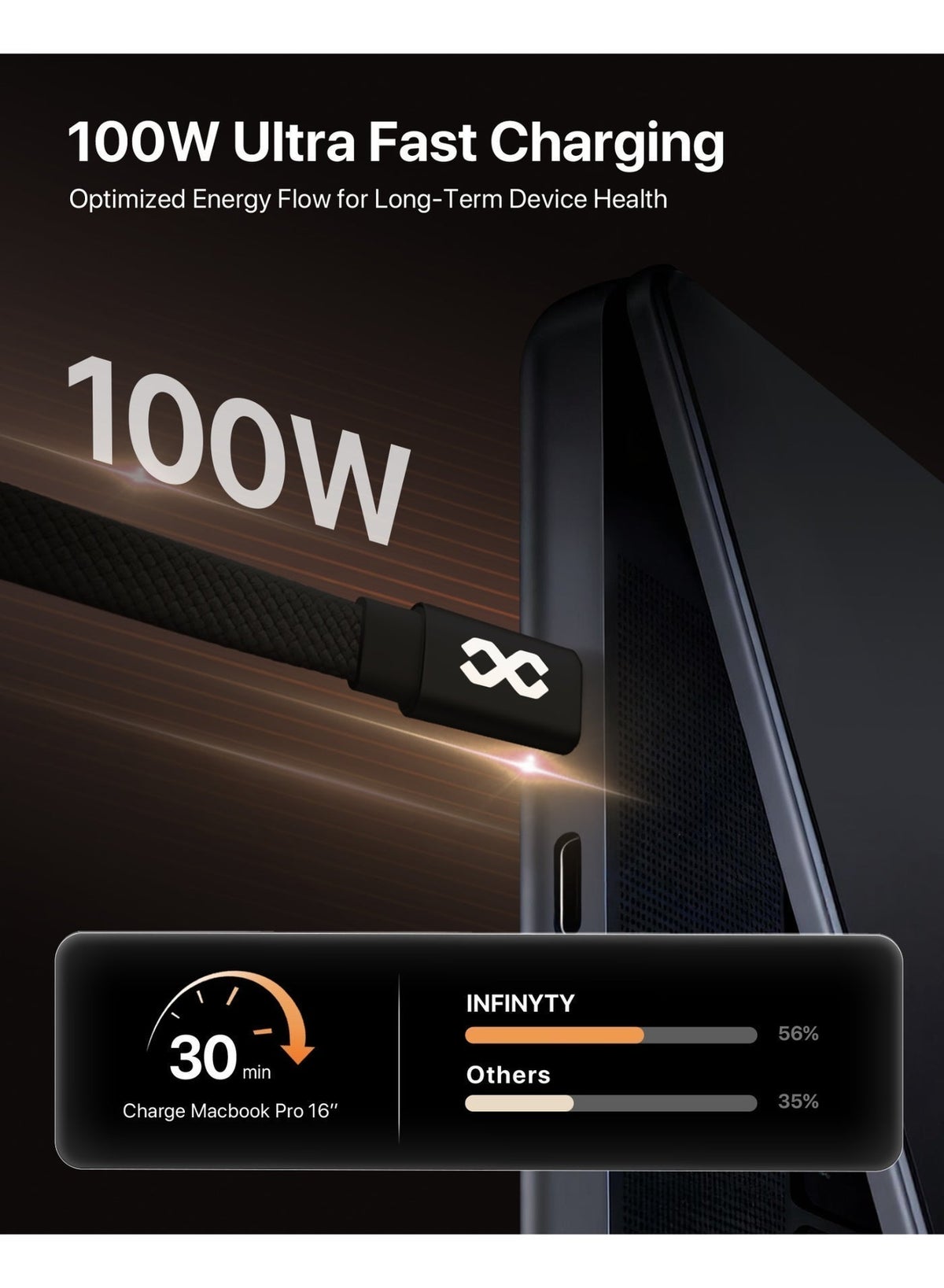 Infinity Mag Loop 100W Usb-C To Usb-C Magnetic Cable 1M - Black