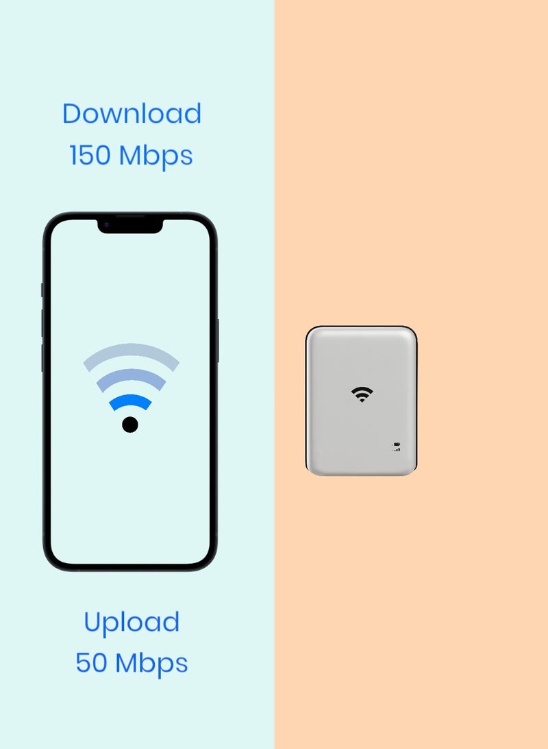 4GCARD1624/Portable Wi-Fi Router / 4100mAh / 10 Connected Devices / Travel /4G / LTE Home & Outdoor Portable Router for Office and Home/Desert color image 10