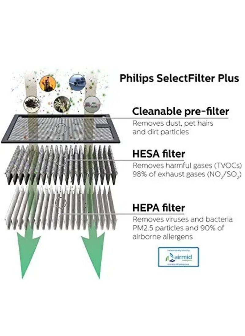 Philips - GoPure gp5212 car air purifier with HESA and HEPA filters to remove allergens, bacteria, viruses, and toxic gases - Image 1