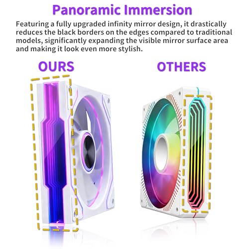 MUSETEX Y6 PC Case, Pre-Installed 7 Infinity Mirror PWM ARGB Fans, ATX Mid Tower Computer Case, Gaming PC Case with Type-C, 270° Full View Tempered Glass, White - Image 4