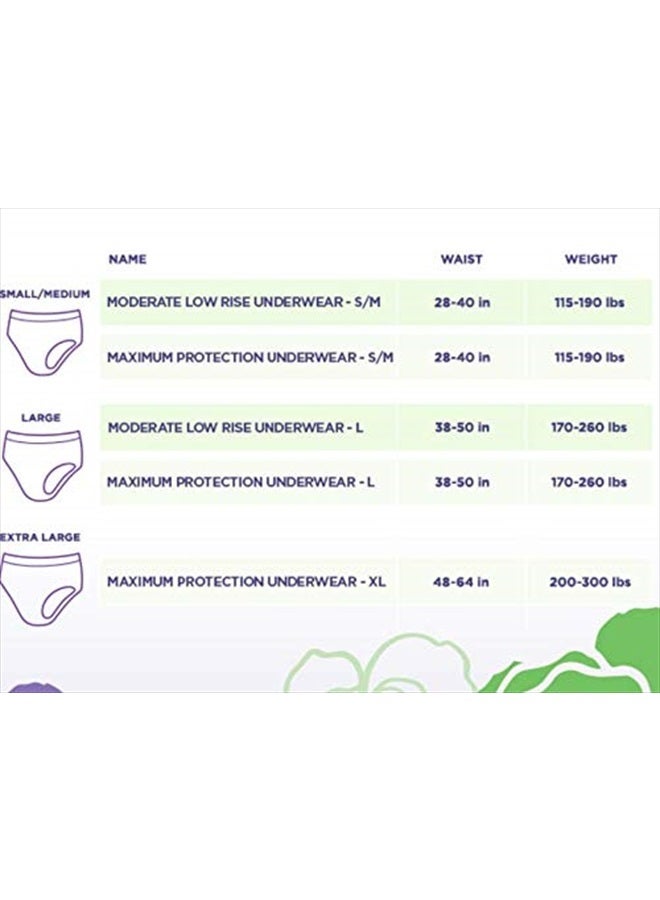Always Discreet Incontinence & Postpartum Underwear for Women, Disposable, Maximum Absorbency, Large, 51 Count  - Image 2