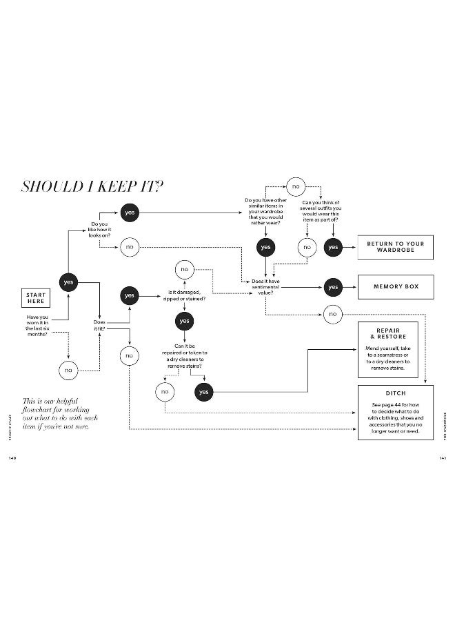 Style Sisters : Helping you live an organised & stylish life - Image 5