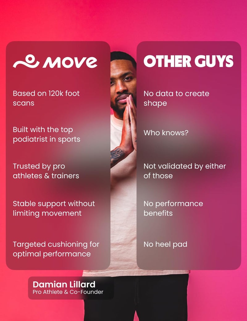 Move Compression Socks for Basketball & Running 25-35mmHG - Sports Crew socks with Shock Absorption, Anti-Blister, Moisture Wicking (US, Large, White) - Image 5