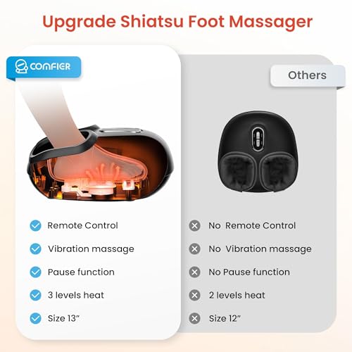 COMFIER مدلك القدمين COMFIER بتقنية الشياتسو مع حرارة وضغط وعجن واهتزاز وتحكم عن بعد ووظيفة الإيقاف المؤقت لتدليك القدمين لمرضى الاعتلال العصبي والتهاب اللفافة الأخمصية للهدايا المنزلية والمكتبية للأب والأم - Image 5