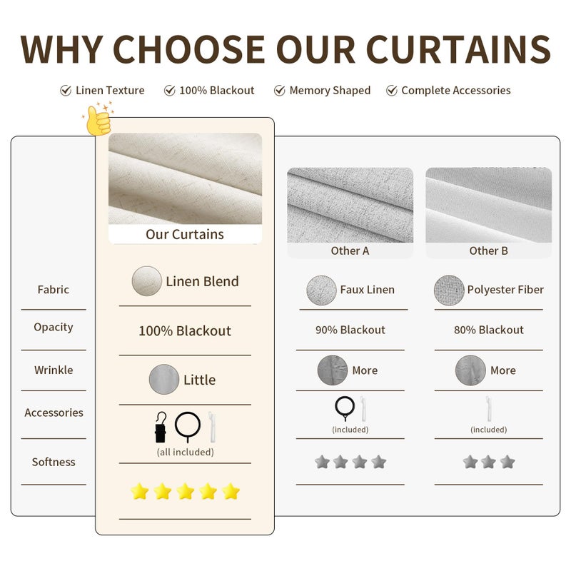Joywell Pinch Pleated 100% Blackout Linen Curtains 96 Inches Long for Bedroom Living Room Memory Trained Pinch Pleat Linen Curtains Rustic Farmhouse Thermal Insulated Natural Cream Pleated Drapes 8ft 40x96 - Image 5