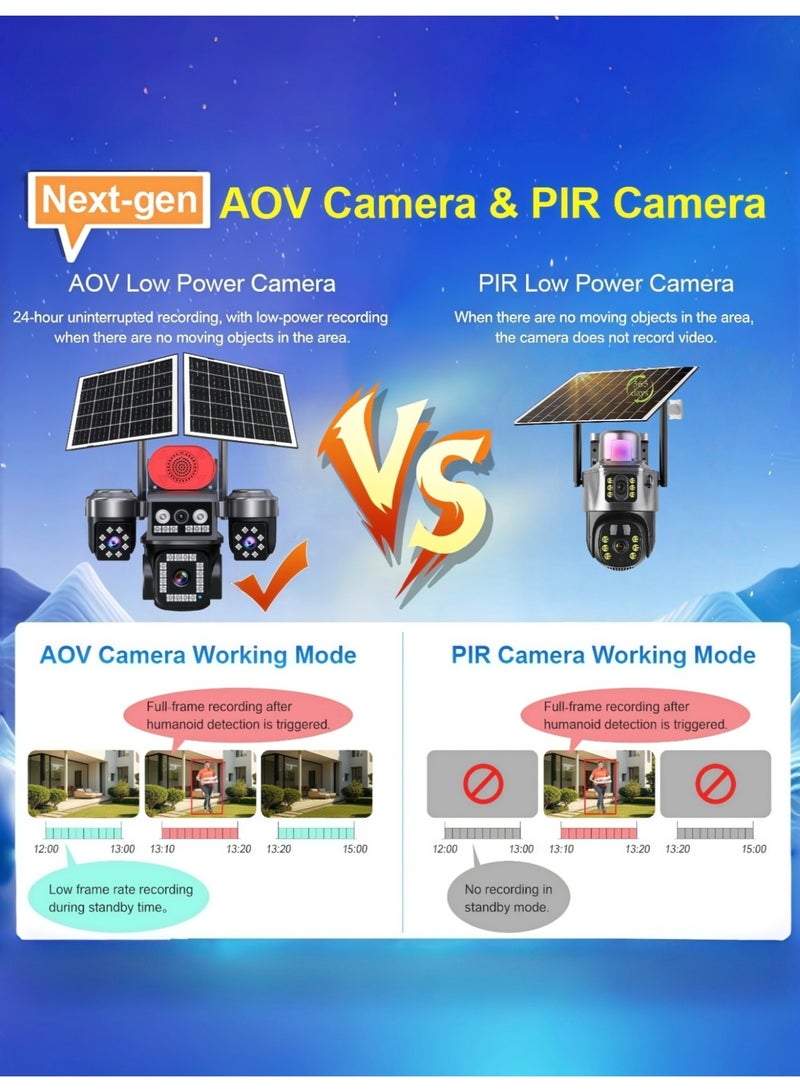 Generic AOV 20MP 8K Solar 4G Secruity Camera Four Triple Lens Four Views PTZ 360 Full Color Night Vision Outdoor PIR Human Detection，4 lenses show 4 views, motion detection + red - blue alerts, two - way talk—all - round! (With 128GB SD Card) - Image 3