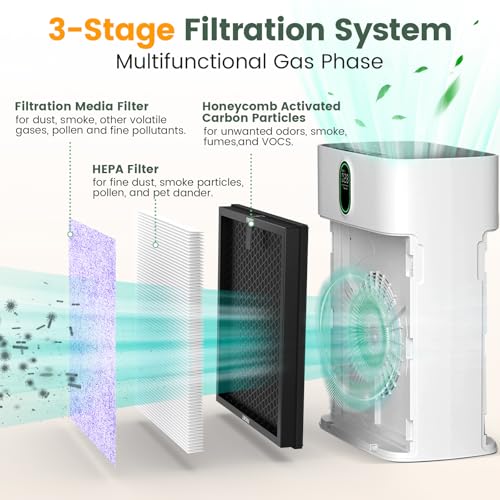 isinlive HY4866 True HEPA Replacement Filters Compatible with MORENTO HY4866, WESTHEY HY4866, YIOU M1 Air Purifier, 3-in-1 H13 Ture HEPA Air Filter, Multifunction Version, 2-Pack - Image 3
