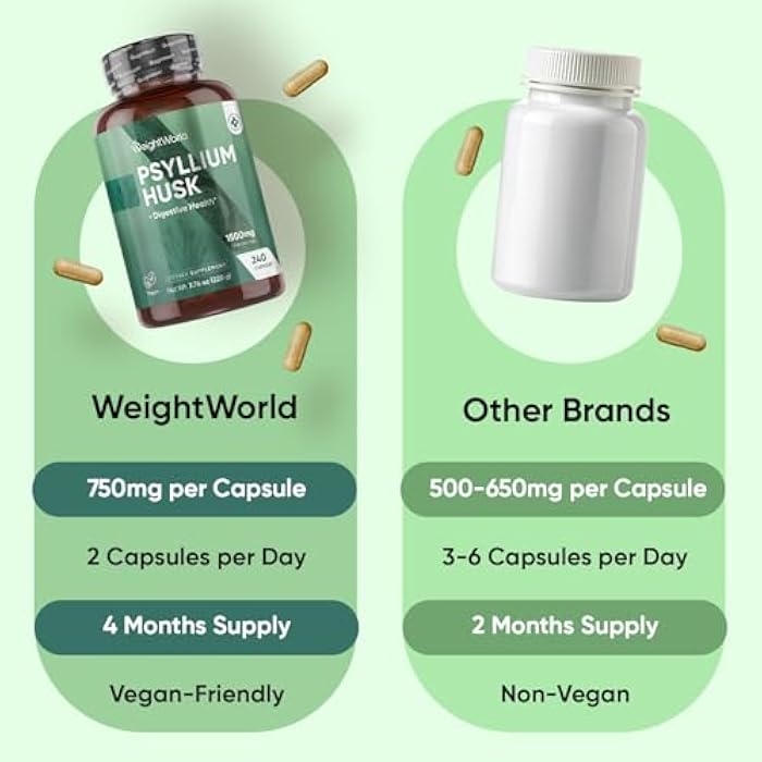 WeightWorld Psyllium Husk Capsules 1500mg (750mg per Cap) | Prebiotics & Soluble Fiber Supplement for Regularity & Digestive Health - 240 Vegan Psyllium Husk Powder Capsules, Non-GMO, Gluten-Free - Image 4