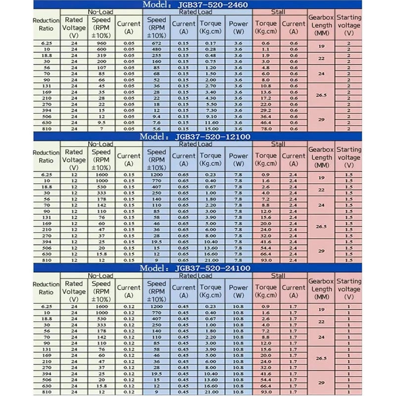 Planetary Reduction Metal Gear DC Brushed Motor 12V 22RPM Adjustable Forward Reverse 20KG CM - Image 5