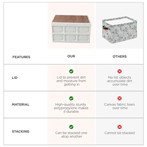 UMAI Organisers storage box for clothes 56L | Bangles organisers storage box | Plastic Boxes For Storage | Clothes Organiser for Wardrobe | Clothing Home decor items for living room | White - Image 5
