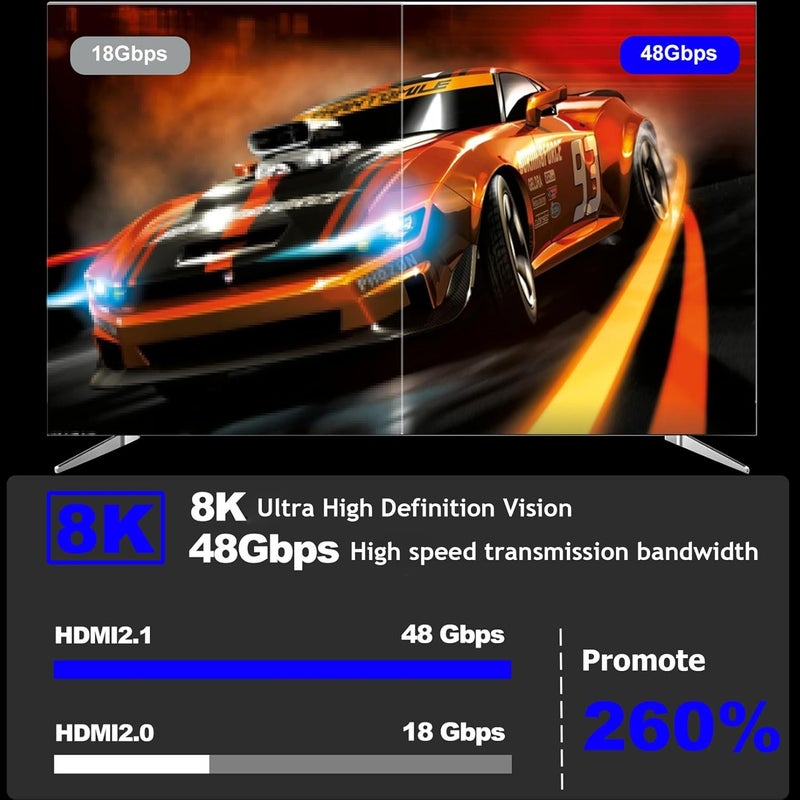 توكفا كابل HDMI 8K بسعة 48 جيجابت في الثانية وطول 6.6 قدم/2 متر، عالي السرعة HDMI 2.1، 4K@120Hz، 8K@60Hz، كابل HDMI مضفر لأجهزة الكمبيوتر المحمولة والشاشات وPS4 وPS5 وXbox One وFire TV - Image 5
