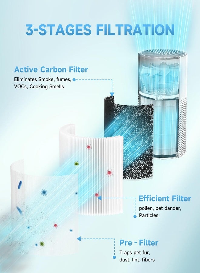 Harebery Pluto Replacement Filters Compatible with Afloia PLUTO Purifier | 3-Stage Filtration | 2-Pack - Image 3