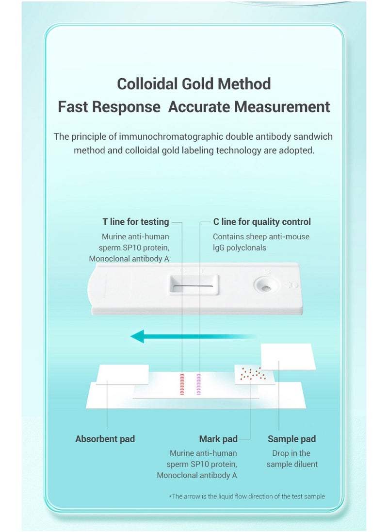 Cofoe SP10 Sperm Count Test Kit for Male Fertility Protein Sperm Concentration Check Test Card for Men