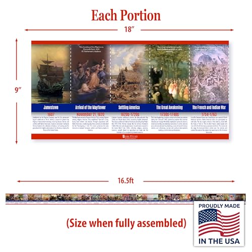 Young N Refined US History Poster Time Line bulletin board set 11 charts pack Glossy Paper 9x18 USA MADE - Image 3