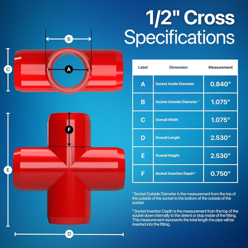 FORMUFIT F034CRX-RD-8 Cross PVC Fitting, Furniture Grade, 3/4" Size, Red (Pack of 8) - Image 3