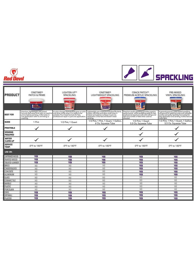 ريد ديفيل مركب حشو لمرة واحدة 473 مل - Image 4