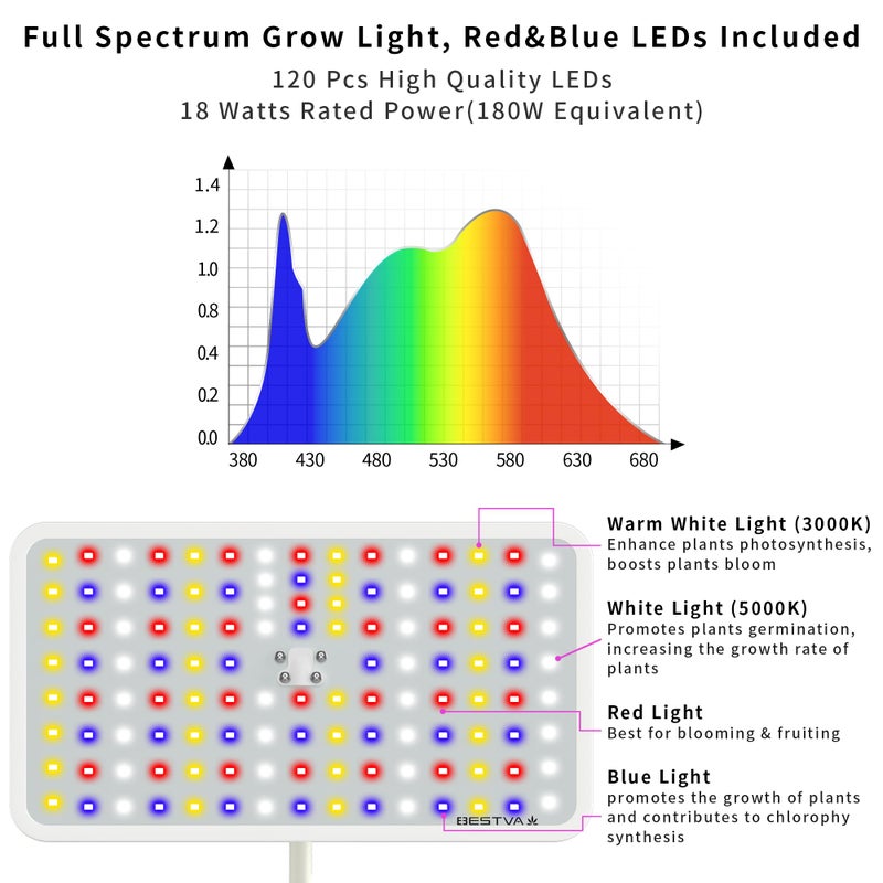 BESTVA 18W Grow Lights for Indoor Plants with Stand, Full Spectrum LED Plant Light for Indoor Plants,12-59 Inches Height Adjustable Growing Lamp with Auto On/Off Timer 4H/8H/12H, 4 Dimmable Brightnes - Image 2