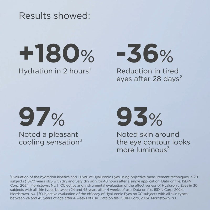 ISDINCEUTICS Hyaluronic Eyes 15G - Image 5