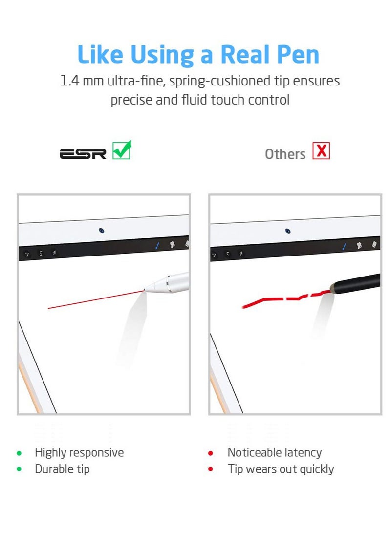 Pro Gen 2 Stylus Pen for Apple iPad 2018+ - Fast Charging, Palm Rejection, High Precision White ,  Alternative-Compatible Design - Image 4