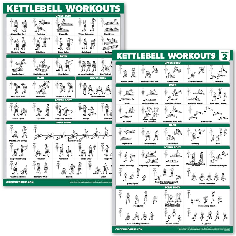 Palace Learning QUICKFIT 2 Pack  Kettlebell Workout Exercise Poster Set Volume 1  2 Laminated Chart  18 x 24