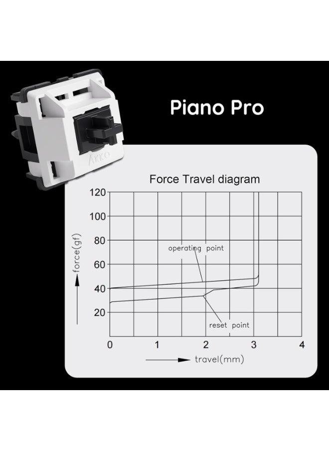 AKKO - Akko Piano Pro Switches - Image 1
