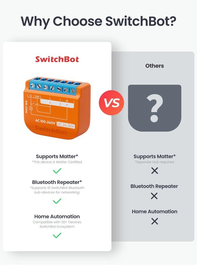 SwitchBot Matte Relay Switch 1PM, WiFi Switch Compatible with Alexa/Apple Home/Google Home, Power-Measuring Relay Switch Module with Integrated Bluetooth Repeater, Bluetooth & Wi-Fi 2.4 GHz, 16 A - Image 2