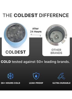THE COLDEST WATER COLDEST SPORTS BOTTLE STEALTH BLACK 40 OZ  - Image 3
