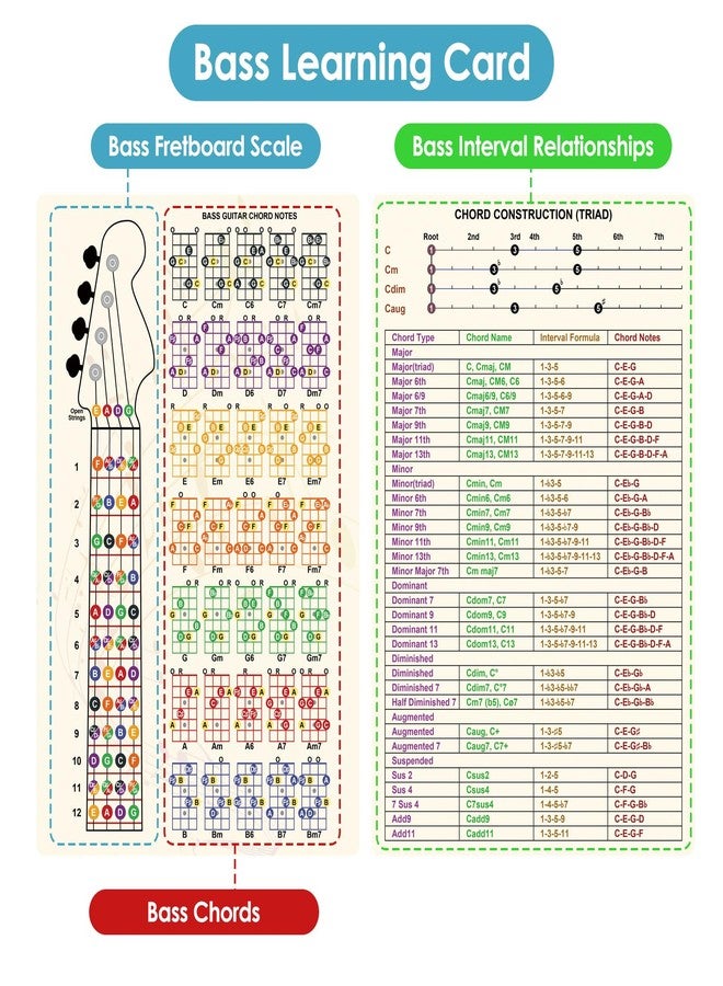 Enjoyard Bass Learning Kit: 3 Fretboard Stickers & 1pc 30cm*20cm*1mm PVC Chord Interval Card - Home Practice & Lesson Must-Have for Beginner Bassists & Hobby Players - Image 4