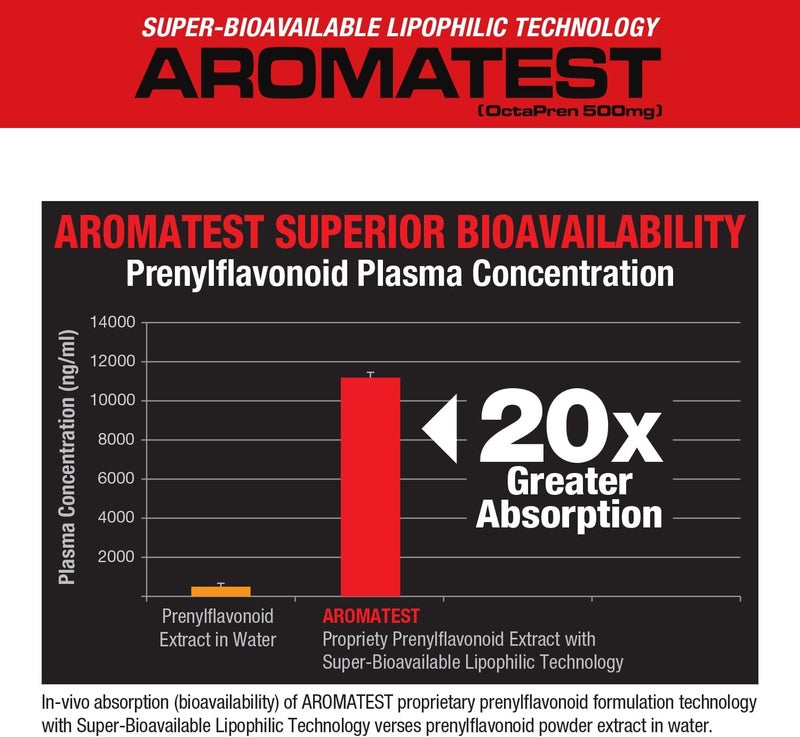 MUSCLEMEDS موسل ميدز أروما تيست معزز التستوستيرون مثبط الأروماتاز يقلل الإستروجين يدعم بناء العضلات القوة علاج الهرمونات المضاد للشيخوخة للرجال 30 كبسولة سائلة - Image 3