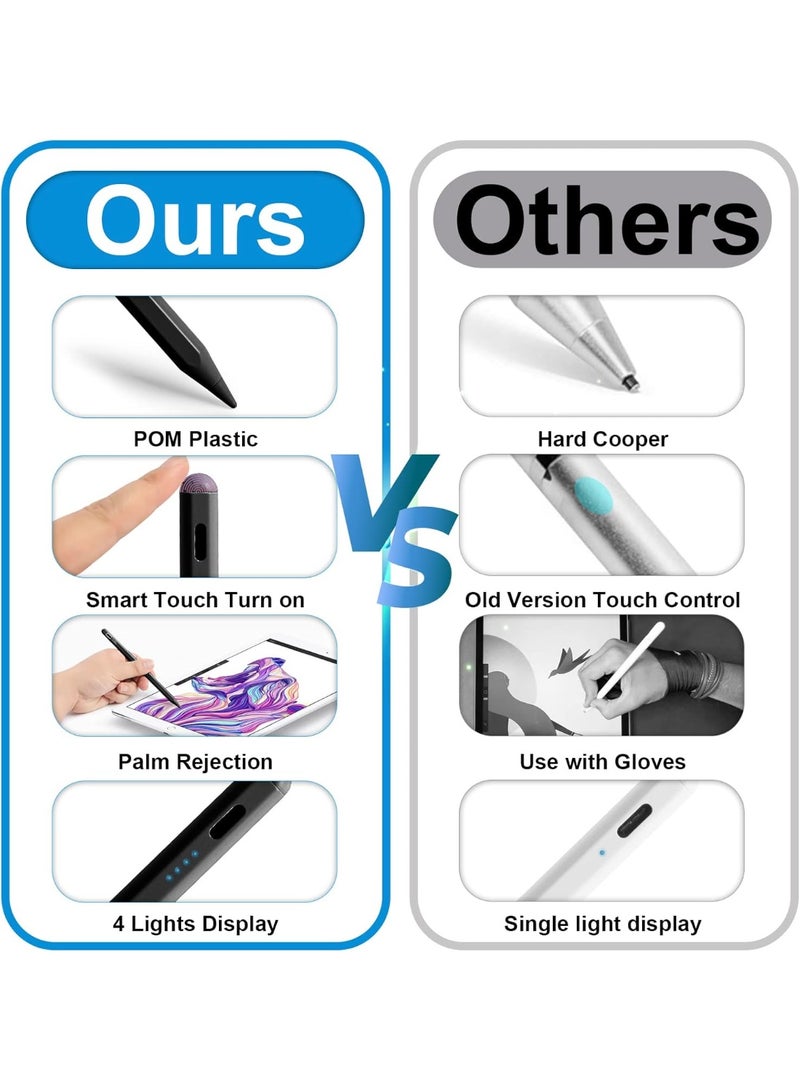 زاڤي قلم ايباد مغناطيسي مع ميزة راحة اليد، قلم ستايلس يدعم الإمالة متوافق مع جميع أجهزة ايباد 2018-2025، ايباد برو 11/12.9، اير 3/4/5/6، ميني 5/6، والجيل 6 إلى 11 - Image 3